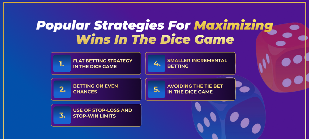 Popular Strategies for the Dice Game